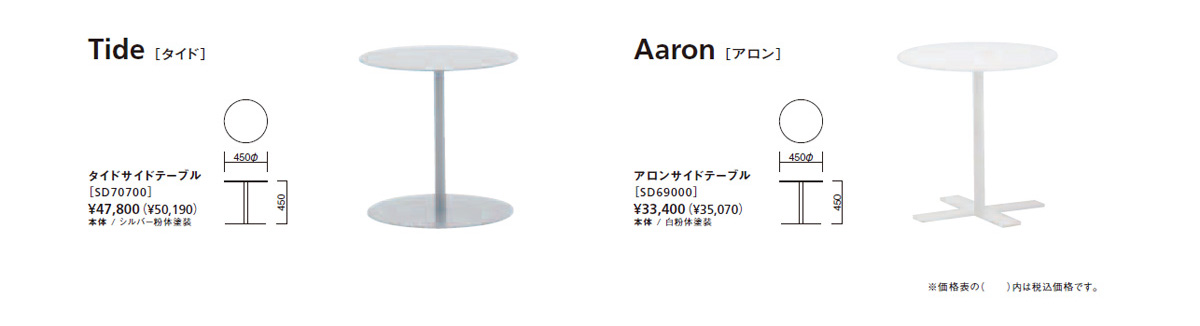 NITide[^Ch]/Aaron[A]